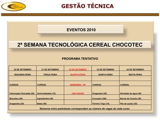 GESTÃO TÉCNICA



                                                   EVENTOS 2010


        2ª SEMANA TECNOLÓGICA CEREAL CHOCOTEC

                                                 PROGRAMA TENTATIVO


    20 DE SETEMBRO              21 DE SETEMBRO      22 DE SETEMBRO         23 DE SETEMBRO         24 DE SETEMBRO

     SEGUNDA-FEIRA                TERÇA-FEIRA        QUARTA-FEIRA            QUINTA-FEIRA            SEXTA-FEIRA




CURSOS:                     CURSOS:                  SEMINÁRIO - SP    CURSOS:              CURSOS:



Fabricação Chocolate (20)   Achocolatados (15)        (200 VAGAS)      Drageados (20)       Atividade de água (40)

Biscoitos (30)              Ingredientes (40)                          Inovação (100)       Barras de Cereais (30)

Drageados (20)              Balas (40)                                 Farinha Trigo (15)   Pão de queijo (25)

                              Números entre parênteses correspondem ao número de vagas de cada curso
 