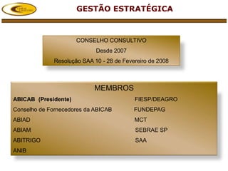 GESTÃO ESTRATÉGICA



                      CONSELHO CONSULTIVO
                             Desde 2007
              Resolução SAA 10 - 28 de Fevereiro de 2008



                            MEMBROS
ABICAB (Presidente)                        FIESP/DEAGRO
Conselho de Fornecedores da ABICAB         FUNDEPAG
ABIAD                                      MCT
ABIAM                                      SEBRAE SP
ABITRIGO                                   SAA
ANIB
 