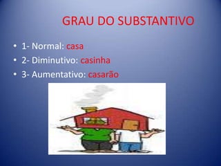 GRAU DO SUBSTANTIVO1- Normal: casa2- Diminutivo: casinha3- Aumentativo: casarão