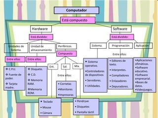 Herramientas de diagnóstico: Permite monitorear y en algunos casos controlar la funcionalidad del hardware.