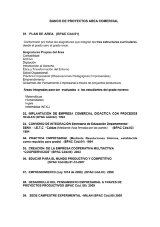 BANCO DE PROYECTOS AREA COMERCIAL


01. PLAN DE AREA (BPAC Cód.01)

 Conformado por todas las asignaturas que integran las tres estructuras curriculares
desde el grado cero al grado once:

Asignaturas Propias del Área
Contabilidad
Archivo
Digitación
Introducción al Derecho
Ética y Transformación del Entorno
Salud Ocupacional
Práctica Empresarial (Observaciones Pedagógicas Empresariales)
Emprendimiento
Desarrollo del Pensamiento Empresarial a través de proyectos productivos

Áreas integradas para ser evaluadas a los estudiantes del grado noveno:

 Matemáticas
 Humanidades
 Inglés
 Informática (NTIC)

02. IMPLANTACIÓN DE EMPRESA COMERCIAL DIDÁCTICA CON PROCESOS
REALES (BPAC Cód.02) 1993

03. CONVENIO DE INTEGRACIÓN Secretaria de Educación Departamental –
SENA – I.E.T.C “Caldas (Mediante Acta firmada por las partes) (BPAC Cód.03)
1994

04. PRACTICA EMPRESARIAL (Mediante Resoluciones Internas, establecida
como requisito para grado) (BPAC Cód.04) 1994

05. CREACIÓN DE LA EMPRESA COOPERATIVA MULTIACTIVA
“COOPSERVICIOS” (BPAC Cód.05) 2003

06. EDUCAR PARA EL MUNDO PRODUCTIVO Y COMPETITIVO
              (BPAC Cód.06) 01-12-2007


07. EMPRENDIMIENTO (Ley 1014 de 2006) (BPAC Cód.07) 2008


08. DESARROLLO DEL PENSAMIENTO EMPRESARIAL A TRAVES DE
PROYECTOS PRODUCTIVOS (BPAC Cód. 08) 2009


09. SEDE CAMPESTRE EXPERIMENTAL –MILAN (BPAC Cód.09) 2009
 