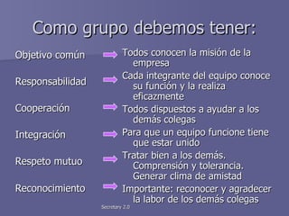 Como grupo debemos tener: Objetivo común Responsabilidad Cooperación  Integración  Respeto mutuo Reconocimiento   Todos conocen la misión de la empresa Cada integrante del equipo conoce su función y la realiza eficazmente Todos dispuestos a ayudar a los demás colegas Para que un equipo funcione tiene que estar unido Tratar bien a los demás. Comprensión y tolerancia. Generar clima de amistad Importante: reconocer y agradecer la labor de los demás colegas 