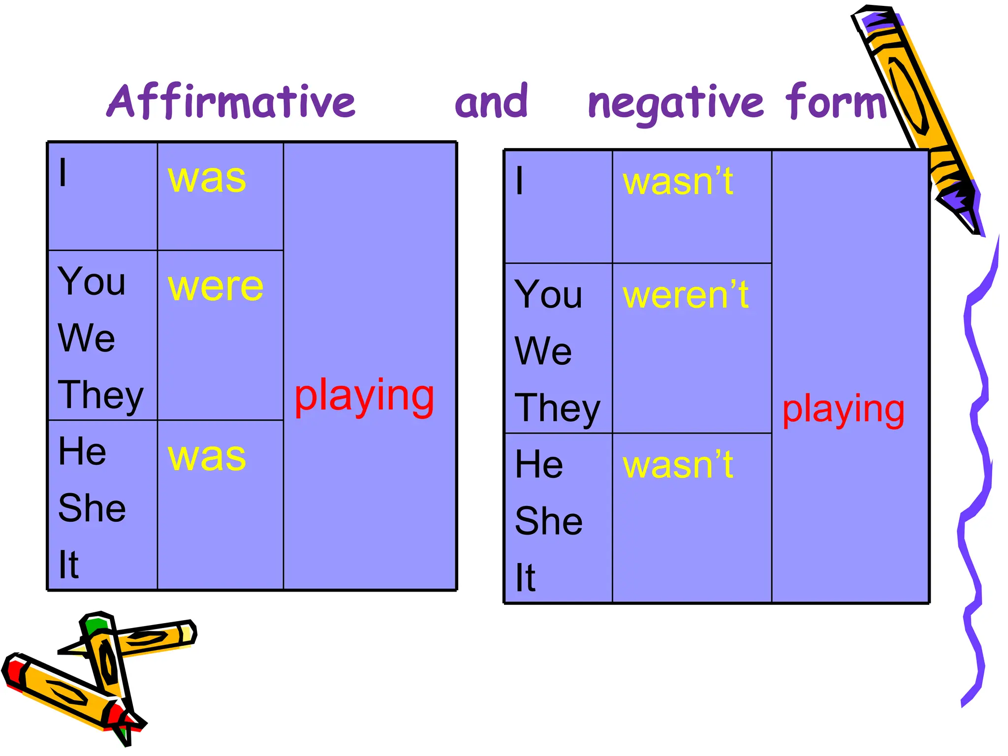 Affirmative  and  negative form I was playing You We  They were He She It was I wasn’t playing You We  They weren’t He She It wasn’t 