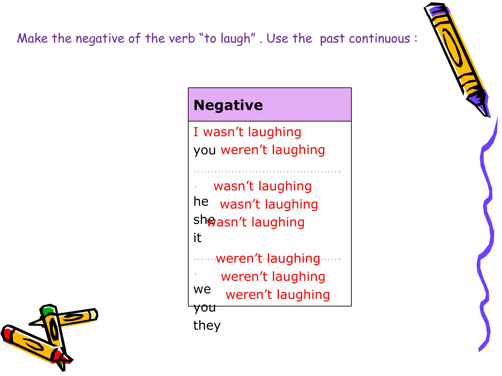 wasn’t laughing wasn’t laughing weren’t laughing wasn’t laughing wasn’t laughing weren’t laughing weren’t laughing weren’t laughing Make the negative of the verb “to laugh” . Use the  past continuous : Negative I you …………………………………… .. he she it …………………………………… .. we you they 