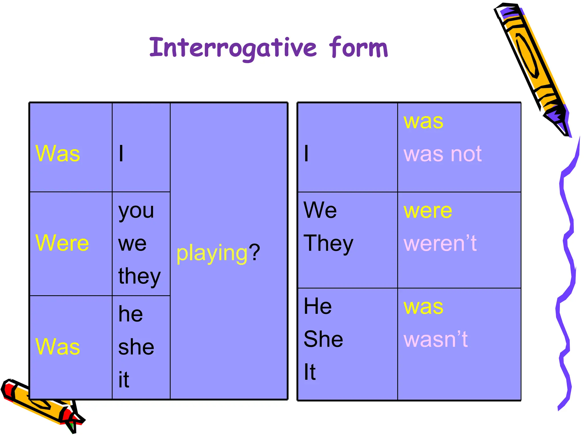 Interrogative form Was I playing ? Were you we they Was he she it I was was not We  They were  weren’t He She It was  wasn’t 