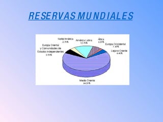 RESERVAS MUNDIALES 