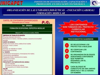 CARTEL DE CONTENIDOS DIVERSIFICADOS Educación para el Trabajo P.C. I . XXXXXXXXXXXXXXXXXXXXXXXXXXXXXXXXXXXXXXXXXXXXXXXXXXXXXXXXXX ORGANIZACIÓN DE LAS UNIDADES DIDÁCTICAS  - INICIACIÓN LABORAL/ FORMACIÓN MODULAR SE SELECCIONAN LOS PROYECTOS A REALIZAR SE CODIFICAN LOS CONTENIDOS  SE ORGANIZAN EN BLOQUES AGRUPANDO CONTENIDOS QUE PERMITEN DESARROLLAR EL PROYECTO CADA BLOQUE SE CONSTITUYE EN UNA UNIDAD DID Á CTICA Y SE LE ASIGNA UN NOMBRE 1 2 PROCEDMIENTOS SUGERIDOS 3 LOS CONTENIDOS SON TOMADOS DEL PROYECTO  CURRICULAR  INSTITUCIONAL 4 3er.  GRADO FORMACIÓN OCUPACIONAL ESPECÍFICA MODULAR Módulo N° 1.  Fabricación de muebles a Medida EMPRESAS DE TRABAJOS EN MADERA Empresas ebanistería del entorno Proveedores de maderas, materiales auxiliares y accesorios de la localidad Muebles  DISEÑO DE MUEBLES. Análisis de la función, forma y estética de los muebles El boceto, croquis y el plano. Acotado Símbolos  de materiales en el plano Especificaciones técnicas LA  MADERA Características macroscópicas y microscópicas de la madera. Características organolépticas. Propiedades físicas y mecánicas de la madera. Defectos de la madera Clases de maderas. PRESUPUESTO  DE FABRICACIÓN DEL MUEBLE. Lista de materiales. Fórmulas de Cubicación de maderas. El presupuesto por el método de porcentajes. TALLER. El Taller artesanal  Organización del taller Clases de talleres.  