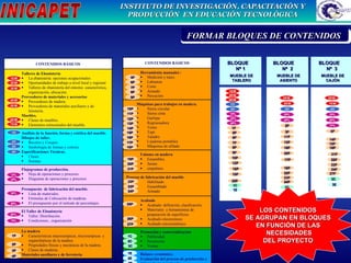 1 EM 2EM 3EM 4EM 5EM 6EM 7EM 1D 2D 3D 4D 1 PL 2PL 3PL 4PL 5PL 6PL 7PL 1 P 2P 3P 4P 5 P 6P 7P 8P 9P 10 P 11P 12P 13P 14P 15 P 16P 17P 18P 19P 20P 21 P 22P 23P 24P 25 P 26P 27P 1C 2C 3C 1E 2E 3E BLOQUE  Nº 1 MUEBLE DE TABLERO 1 EM 4EM 6EM 1D 3D 1 PL 3PL 6PL 1 P 5 P 6P 7P 8P 9P 10 P 12P 16P 19P 25 P 1C 1E 3EM 5EM 3D 2PL 2P 3P 11P 13P 16P 20P 16P 22P 23P 24P 2C 2E 2EM 7EM 4D 2PL 5PL 7PL 4P 21 P 22P 23P 24P 27P 3C 3E 14P 15 P 18P 17P BLOQUE  Nº  2 MUEBLE DE ASIENTO BLOQUE  Nº  3 MUEBLE DE CAJÓN LOS CONTENIDOS SE AGRUPAN EN BLOQUES EN FUNCIÓN DE LAS NECESIDADES DEL PROYECTO XXXXXXXXXXXXXXXXXXXXXXX FORMAR BLOQUES DE CONTENIDOS  CONTENIDOS BÁSICOS Talleres de Ebanistería   La ebanistería: opciones ocupacionales Oportunidades de trabajo a nivel local y regional Talleres de ebanistería del entorno: característica, organización, ubicación. Proveedores de materiales y accesorios Proveedores de madera. Proveedores de materiales auxiliares y de ferretería. Muebles. Clases de muebles. Elementos estructurales del mueble. Análisis de la función, forma y estética del mueble. Dibujos de taller. Bocetos y Croquis. Simbología de formas y colores. Especificaciones Técnicas. Clases. Normas Flujogramas de producción. Hoja de operaciones y procesos Diagrama de operaciones y procesos Presupuesto  de fabricación del mueble. Lista de materiales. Fórmulas de Cubicación de maderas. El presupuesto por el método de porcentajes. El Taller de Ebanistería Taller: Distribución. Condiciones., organización La madera Características macroscópicas, microscópicas  y organolépticas de la madera. Propiedades físicas y mecánicas de la madera. Clases de maderas. Materiales auxiliares y de ferretería CONTENIDOS BÁSICOS Herramienta manuales  :  Medición y trazo. Labranza Corte Armado Percución Máquinas para trabajos en madera. Sierra circular Sierra cinta Garlopa  Regruesadora Torno Tupí  Taladro Lijadoras portátiles Máquinas de afilado Uniones en madera Ensambles. Juntas empalmes Proceso de fabricación del mueble Habilitado Ensamblado Armado Acabado Acabado: definición, clasificación Materiales  y herramientas de preparación de superficies. Acabado oleoresinoso Acabado nitrocelulósico Promoción y comercialización Publicidad. Promoción Ventas  Balance económico. Evaluación del proceso de producción y del producto terminado 
