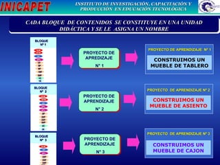 XXXXXXXXXXXXXXXXXXXXXXXXXXXXXXXXXXXXXXXXXXXXXXXXXXXXXX CADA BLOQUE  DE CONTENIDOS  SE CONSTITUYE EN UNA UNIDAD DIDÁCTICA Y SE LE  ASIGNA UN NOMBRE 1 EM 4EM 1D 6PL 1 P 5 P 6P 19P 25 P 1C 1E BLOQUE  Nº 1 4PL 3EM 5EM 3D 2PL 2P 22P 23P 24P 2C 2E BLOQUE  Nº  2 BLOQUE  Nº  3 UNIDAD DE APRENDIZAJE N° 1 PROYECTO DE APREDIZAJE N° 1 UNIDAD DE APRENDIZAJE N° 1 PROYECTO DE APRENDIZAJE N° 2 UNIDAD DE APRENDIZAJE N° 1 PROYECTO DE APRENDIZAJE N° 3 PROYECTO  DE APRENDIZAJE Nº 2 CONSTRUIMOS UN MUEBLE DE ASIENTO PROYECTO  DE APRENDIZAJE Nº 3 CONSTRUIMOS UN MUEBLE DE CAJON CONSTRUIMOS UN MUEBLE DE TABLERO PROYECTO DE APRENDIZAJE  Nº 1 2EM 4D 2PL 22P 23P 24P 27P 3C 3E 