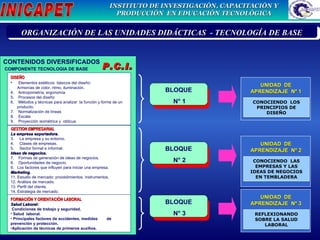 CONTENIDOS DIVERSIFICADOS COMPONENTE TECNOLOGIA DE BASE DISEÑO Elementos estéticos  básicos del diseño:  Armonías de color, ritmo, iluminación.  Antropometría, ergonomía Procesos del diseño Métodos y técnicas para analizar  la función y forma de un producto. Normalización de líneas Escala  Proyección isométrica y  oblicua P.C. I . GESTION EMPRESARIAL La empresa exportadora. La empresa y su entorno.  Clases de empresas. Sector formal e informal. Ideas de negocios. Formas de generación de ideas de negocios. Oportunidades de negocio. Los factores que influyen para iniciar una empresa. Marketing.  Estudio de mercado: procedimientos, instrumentos. Análisis de mercado. Perfil del cliente. Estrategia de mercado. FORMACIÓN Y ORIENTACIÓN LABORAL Salud Laboral: Condiciones de trabajo y seguridad.  Salud  laboral.  Principales factores de accidentes, medidas  de prevención y protección.  Aplicación de técnicas de primeros auxilios.   XXXXXXXXXXXXXXXXXXXXXXXXXXXXXXXXXXXXXXXXXXXXXXXXXXXX ORGANIZACIÓN DE LAS UNIDADES DIDÁCTICAS  - TECNOLOGÍA DE BASE CONOCIENDO  LOS PRINCIPIOS DE DISEÑO UNIDAD  DE APRENDIZAJE  Nº 1 BLOQUE N° 1 CONOCIENDO  LAS EMPRESAS Y LAS IDEAS DE NEGOCIOS EN TEMBLADERA UNIDAD  DE APRENDIZAJE  Nº  2 BLOQUE N° 2 REFLEXIONANDO SOBRE LA SALUD LABORAL UNIDAD  DE APRENDIZAJE  Nº  3 BLOQUE N° 3 