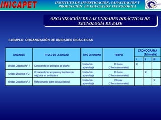 EJEMPLO: ORGANIZACIÓN  DE UNIDADES DIDÁCTICAS XXXXXXXXXXXXXXXXXXXXXXXXXXXXXXXXXXXXXXXX ORGANIZACIÓN DE LAS UNIDADES DIDÁCTICAS DE TECNOLOGÍA DE BASE UNIDADES TITULO DE LA UNIDAD TIPO DE UNIDAD TIEMPO CRONOGRAMA (Trimestre) I II III Unidad Didáctica N° 1 Conociendo los principios de diseño Unidad de aprendizaje 26 horas  (2 horas semanales) X Unidad Didáctica N°2 Conociendo las empresas y las ideas de negocios en tembladera Unidad de aprendizaje 26 horas  (2 horas semanales) X Unidad Didáctica Nº 3 Reflexionando sobre la salud laboral Unidad de aprendizaje 28horas  (2 horas semanales) X 