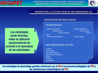 ESTRATEGIAS.   Método de  proyectos  *  Método demostrativo.  *  Métodos activos.  *  Estudio dirigido.  * Técnicas grupales.  *  Lluvia de ideas. Dinámicas motivacionales.  *  Estudio dirigido.  RECURSOS EDUCATIVOS   Cuaderno. Lápiz, lapicero. Herramientas básicas. Materiales para el proyecto. Pizarra. Plumones. Papelografos . Las estrategias  serán diversas,  estas se aplicarán  oportunamente de  acuerdo a la naturaleza  de las actividades . Las estrategias de aprendizaje guardan coherencia con el  DCN , la propuesta pedagógica del  PEI  y las orientaciones metodológicas del  PCI . PRIORIZACIÓN DE LA PROBLEMÁTICA INSTITUCION  PROPONER LAS ESTRATEGIAS METODOLOGICAS ESTRATEGIAS METODOLÓGICAS 