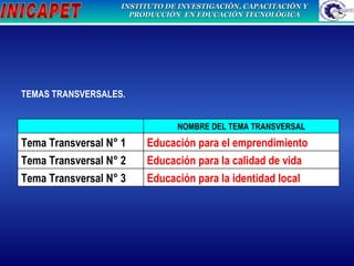 TEMAS TRANSVERSALES.   NOMBRE DEL TEMA TRANSVERSAL Tema Transversal N° 1 Educación para el emprendimiento Tema Transversal N° 2 Educación para la calidad de vida Tema Transversal N° 3 Educación para la identidad local 