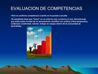 EVALUACION DE COMPETENCIAS Solo se confirma competencia cuando se ha puesto a prueba El estudiante tiene que "hacer" en un entorno real o próximo al real, demostrando que actúa sobre la base de un pensamiento científico con actitud crítico-propositiva, evidenciar creatividad, valores, trabajo en equipo dentro de la comunidad de aprendizaje 