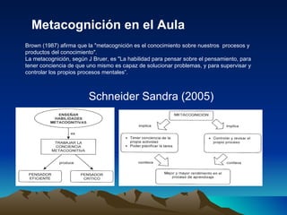 Metacognición en el Aula  Brown (1987) afirma que la "metacognición es el conocimiento sobre nuestros  procesos y productos del conocimiento".  La metacognición, según J Bruer, es "La habilidad para pensar sobre el pensamiento, para tener conciencia de que uno mismo es capaz de solucionar problemas, y para supervisar y controlar los propios procesos mentales”.  Schneider Sandra (2005)  
