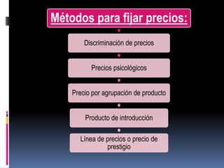 FIJACIÓN DE PRECIOS