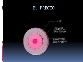 EL PRECIO