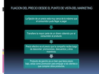 FIJACION DEL PRECIO DESDE EL PUNTO DE VISTA DEL MARKETING