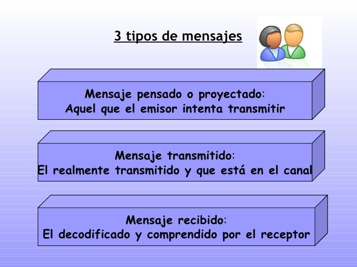 comunicacion