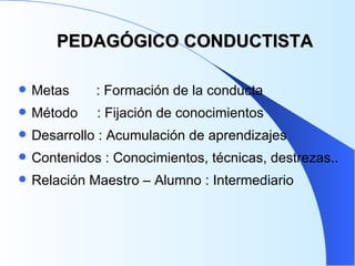 PEDAGÓGICO CONDUCTISTA Metas  : Formación de la conducta Método  : Fijación de conocimientos  Desarrollo : Acumulación de aprendizajes Contenidos : Conocimientos, técnicas, destrezas.. Relación Maestro – Alumno : Intermediario  