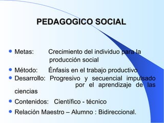PEDAGOGICO SOCIAL Metas:   Crecimiento del individuo para la  producción social Método:   Énfasis en el trabajo productivo  Desarrollo: Progresivo y secuencial impulsado    por el aprendizaje de las ciencias Contenidos:  Científico - técnico Relación Maestro – Alumno : Bidireccional.  