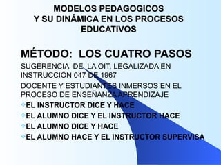 MODELOS PEDAGOGICOS Y SU DINÁMICA EN LOS PROCESOS EDUCATIVOS MÉTODO:  LOS CUATRO PASOS SUGERENCIA  DE  LA OIT, LEGALIZADA EN INSTRUCCIÓN 047 DE 1967 DOCENTE Y ESTUDIANTES INMERSOS EN EL PROCESO DE ENSEÑANZA APRENDIZAJE EL INSTRUCTOR DICE Y HACE EL ALUMNO DICE Y EL INSTRUCTOR HACE EL ALUMNO DICE Y HACE EL ALUMNO HACE Y EL INSTRUCTOR SUPERVISA 