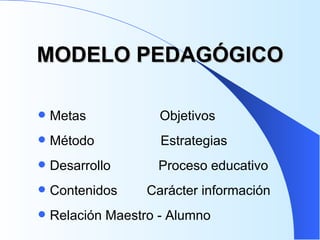MODELO PEDAGÓGICO Metas  Objetivos  Método  Estrategias  Desarrollo  Proceso educativo Contenidos  Carácter información  Relación Maestro - Alumno 