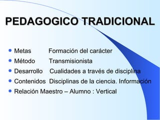 PEDAGOGICO TRADICIONAL Metas  Formación del carácter Método  Transmisionista  Desarrollo  Cualidades a través de disciplina Contenidos  Disciplinas de la ciencia. Información Relación Maestro – Alumno : Vertical 