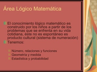 Área Lógico Matemática El conocimiento lógico matemático es construido por los niños a partir de los problemas que se enfrenta en su vida cotidiana, éste no es espontáneo es producto cultural (sistema de numeración) Tenemos: Número, relaciones y funciones Geometría y medida Estadística y probabilidad 