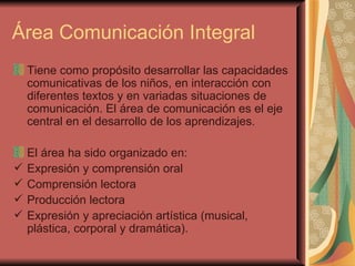 Área Comunicación Integral Tiene como propósito desarrollar las capacidades comunicativas de los niños, en interacción con diferentes textos y en variadas situaciones de comunicación. El área de comunicación es el eje central en el desarrollo de los aprendizajes. El área ha sido organizado en: Expresión y comprensión oral Comprensión lectora Producción lectora Expresión y apreciación artística (musical, plástica, corporal y dramática). 