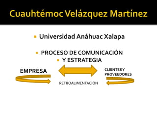 Cuauhtémoc Velázquez Martínez Universidad Anáhuac Xalapa PROCESO DE COMUNICACIÓN Y ESTRATEGIA EMPRESA CLIENTES Y PROVEEDORES RETROALIMENTACIÓN 