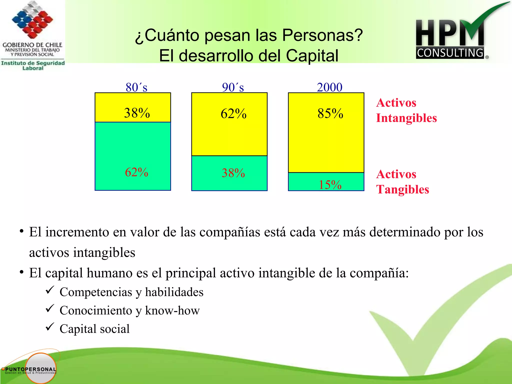 Presentismo y Salud Laboral | PPT