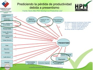 Presentismo y Salud Laboral | PPS