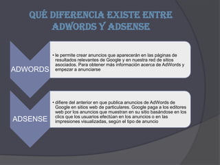 adsense y adwords