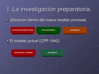 I. La investigación preparatoria. Ubicación dentro del nuevo modelo procesal. El modelo actual (CPP 1940). INVESTIGACION PREPARATORIA ETAPA INTERMEDIA JUZGAMIENTO INVESTIGACION - SUMARIO JUZGAMIENTO 