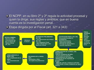 El NCPP, en su libro 2º y 3º regula la actividad procesal y quien la dirige, sus reglas y ámbitos; que en buena cuenta es la investigación penal. Etapa dirigida por el Fiscal (art. 321 a 343) NOTICIA CRIMINAL - Denuncia (326). - Comunicación de  Juez no Penal (10) Noticia Policial (67, 331) DELIGENCIA DE LA INVES. (337) Pertinentes y útiles. No repiten las preliminares CONCLUSION DE LA INVES. (343) Por cumplimiento de su objeto. Por vencimiento del plazo. FISCALIA IV. 60, 61 DILIGENCIAS PRELIMINARES (65, 330) Con intervención de la Policía (68, 332) En el despacho Fiscal. Plazo (334) 20 días u otro  fijado por el fiscal FORMALIZACION DE LA INVES. (336) REQUISITOS: Indicios reveladores del delito. Acción penal no prescrita. Individualización del imputado. Satisfacción de los requisitos de procedibilidad. PLAZO: SIMPLES: 120 días, ampliacón de 60 días. COMPLEJOS: 8 meses, ampliación por igual término. CALIFICACION FISCAL (334, 336) No procede formalizar la investigación. Reserva provisional. Intervencion policial Principio de oportunidad o Acuerdo reparatorio. FISCAL SUPERIOR (334.6) Resuelve la queja orden.: El archivo La forma-lización de la inv. 