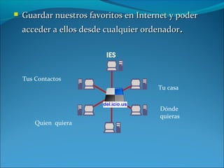  Guardar nuestros favoritos en Internet y poderGuardar nuestros favoritos en Internet y poder
acceder a ellos desde cualquier ordenadoracceder a ellos desde cualquier ordenador..
Tu casa
IES
Tus Contactos
Quien quiera
Dónde
quieras
 