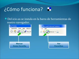 ¿Cómo funciona?
Del.icio.us se instala en la barra de herramientas de
nuetro navegador.
Marcar
Como favorita
Ver
Favoritos
 