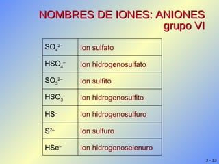 NOMBRES DE IONES: ANIONES grupo VI Ion sulfito SO 3 2– Ion hidrogenoselenuro HSe – Ion sulfuro S 2– Ion hidrogenosulfuro HS – Ion hidrogenosulfito HSO 3 – Ion hidrogenosulfato HSO 4 – Ion sulfato SO 4 2– 