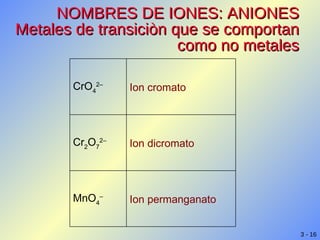 NOMBRES DE IONES: ANIONES Metales de transiciòn que se comportan como no metales Ion permanganato MnO 4 – Ion dicromato Cr 2 O 7 2– Ion cromato CrO 4 2– 
