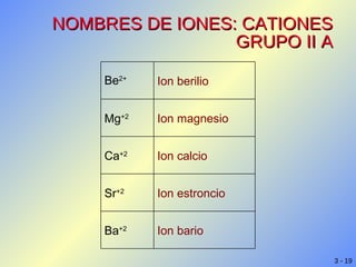NOMBRES DE IONES: CATIONES GRUPO II A Ion bario Ba +2 Ion estroncio Sr +2 Ion calcio Ca +2 Ion magnesio Mg +2 Ion berilio  Be 2+ 