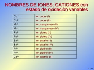 NOMBRES DE IONES: CATIONES con estado de oxidaciòn variables Ion cadmio (II) Cd 2+ Ion platino (IV) Pt 4+ Ion platino (II) Pt 2+ Ion estaño (IV) Sn 4+ Ion estaño (II) Sn 2+ Ion plomo (IV) Pb 4+ Ion plomo (II) Pb 2+ Ion manganeso (IV) Mn 4+ Ion manganeso (II) Mn 2+ Ion cobre (II) Cu 2+ Ion cobre (I) Cu  + 