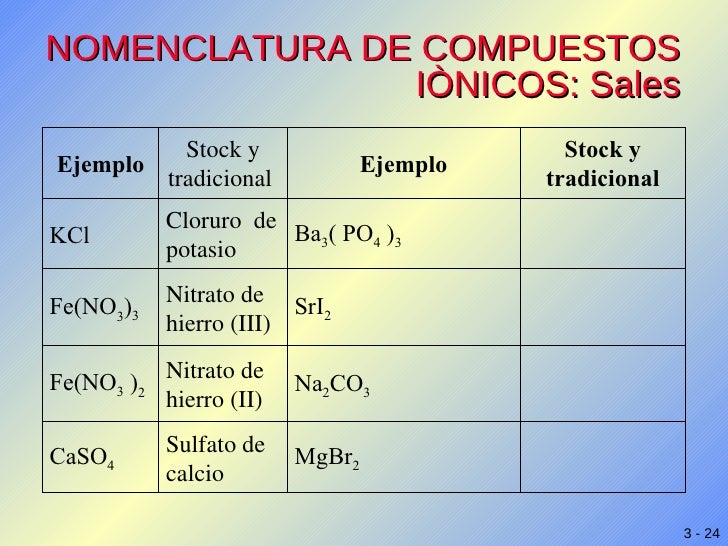 Clase 5 Nomenclatura