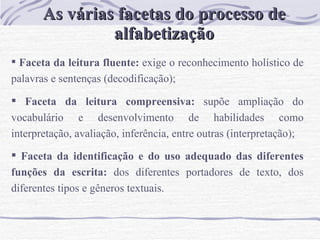 As várias facetas do processo de alfabetização Faceta da leitura fluente:  exige o reconhecimento holístico de palavras e sentenças (decodificação); Faceta da leitura compreensiva:  supõe ampliação do vocabulário e desenvolvimento de habilidades como interpretação, avaliação, inferência, entre outras (interpretação); Faceta da identificação e do uso adequado das diferentes funções da escrita:  dos diferentes portadores de texto, dos diferentes tipos e gêneros textuais.   
