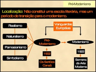 Localização:   Não constitui uma escola literária, mas um período de transição para o modernismo. Realismo Naturalismo Parnasianismo Simbolismo Pré- Modernismo 1902 Os Sertões Canaã 1922 Semana de Arte Moderna Modernismo Vanguardas Européias Pré-Modernismo 