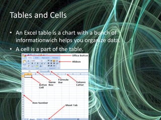 Tables and CellsAn Excel tableis a chart with a bunch of informationwichhelpsyouorganize data.A cellis a part of thetable.