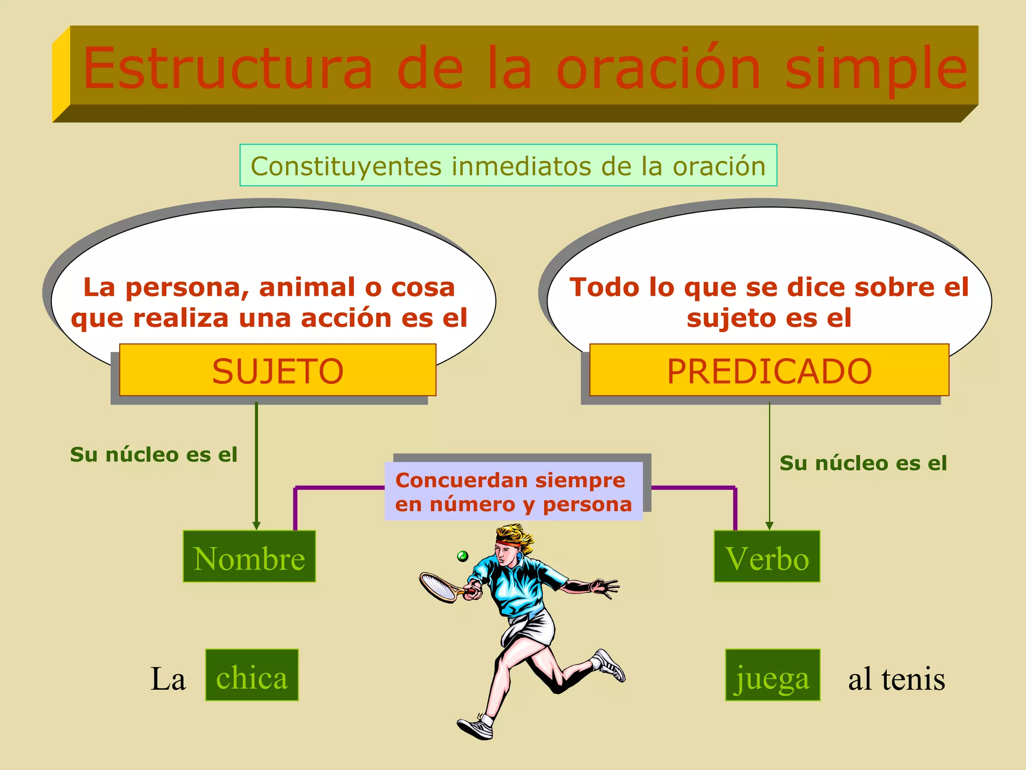 estructura de la oracion | PPT