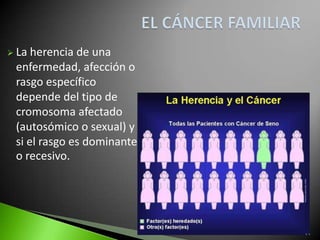  La herencia de una
 enfermedad, afección o
 rasgo específico
 depende del tipo de
 cromosoma afectado
 (autosómico o sexual) y
 si el rasgo es dominante
 o recesivo.
 