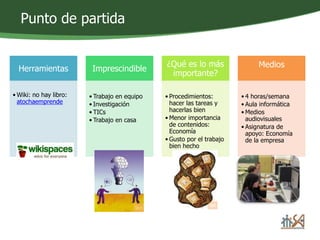 Punto de partida 
Herramientas 
• Wiki: no hay libro: 
atochaemprende 
Imprescindible 
• Trabajo en equipo 
• Investigación 
• TICs 
• Trabajo en casa 
¿Qué es lo más 
importante? 
• Procedimientos: 
hacer las tareas y 
hacerlas bien 
• Menor importancia 
de contenidos: 
Economía 
• Gusto por el trabajo 
bien hecho 
Medios 
• 4 horas/semana 
• Aula informática 
• Medios 
audiovisuales 
• Asignatura de 
apoyo: Economía 
de la empresa 
 