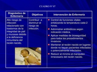 CUADRO Nº 07 Diagnóstico de Enfermería Objetivos Intervención de Enfermería   Alto riesgo de infección relacionado con tra...